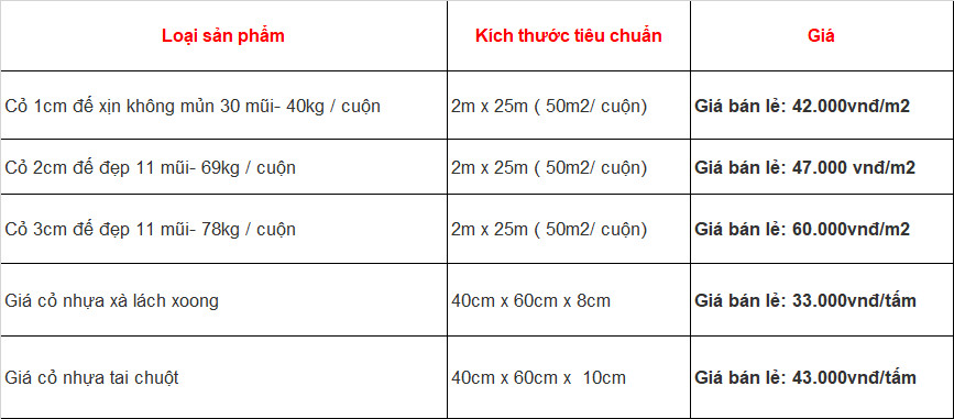 Báo Giá Thảm Cỏ Nhân Tạo