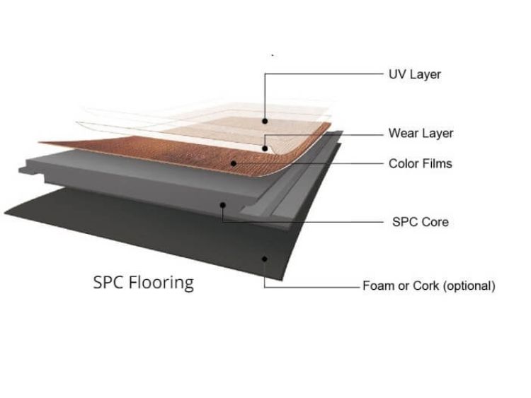 Sàn nhựa SPC hèm khóa – lựa chọn tối ưu cho nhà bếp nhờ độ bền cao và khả năng chống nước 100%.