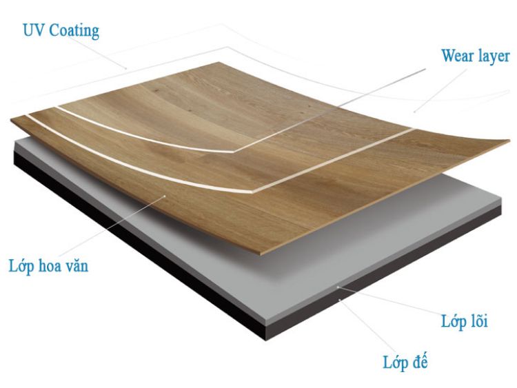 Cấu tạo sàn nhựa hiện đại giúp chống mối mọt tuyệt đối và giữ độ bền ổn định theo thời gian.