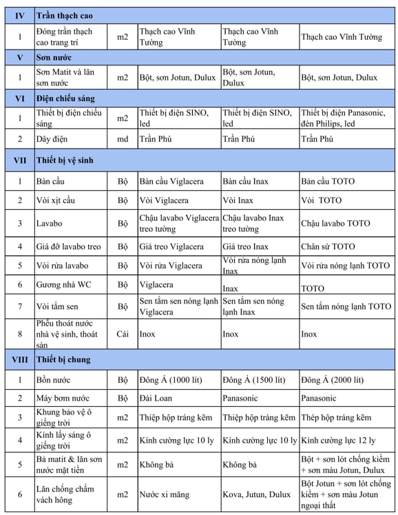 Bảng chủng loại vật tư hoàn thiện (Nội thất)