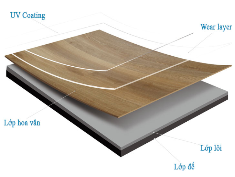 Cấu tạo sàn nhựa hiện đại giúp chống mối mọt tuyệt đối và giữ độ bền ổn định theo thời gian.